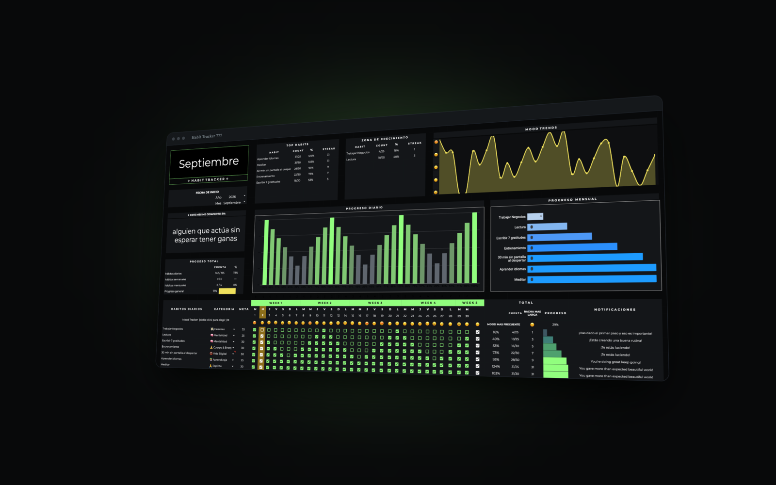 Vista del Habit Tracker 777
